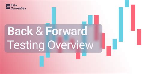 what is trade testing|Backtesting and Forward Testing: The Importance of .
